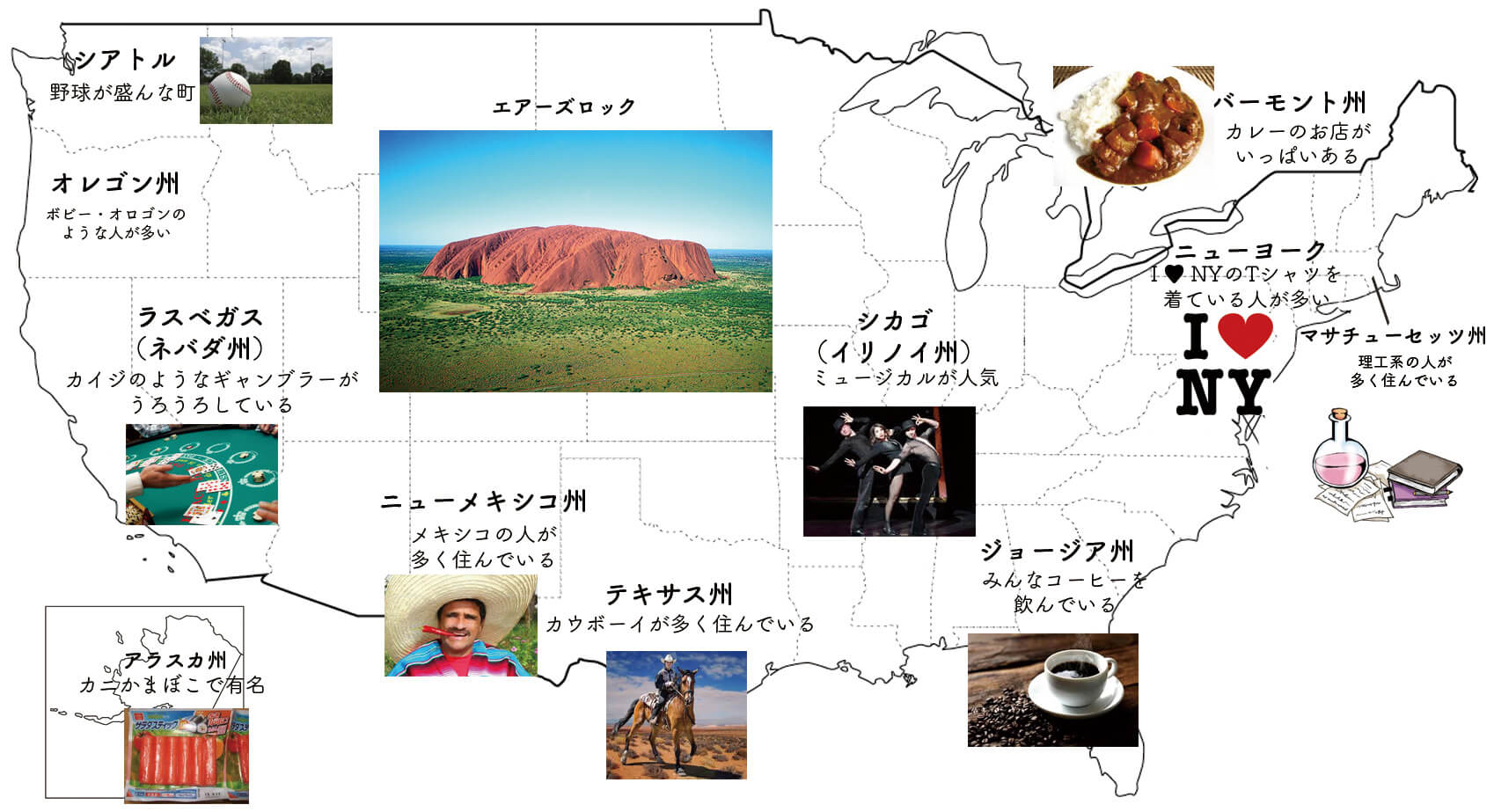 『日本人が勘違いしがちなアメリカの都市のイメージ』