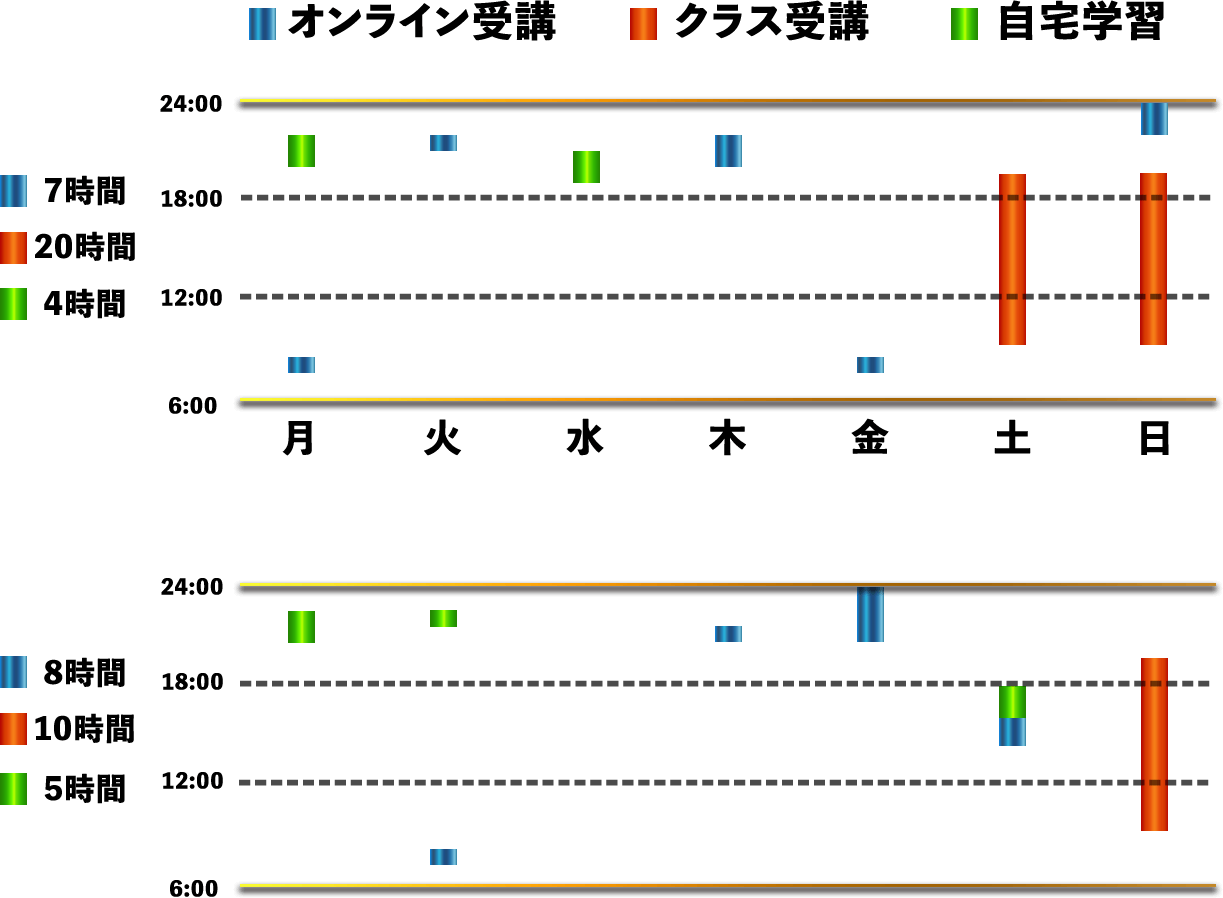 modelschedule3