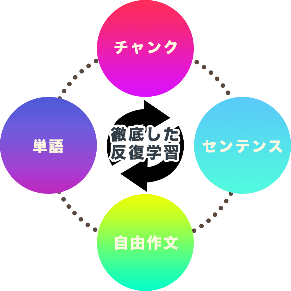 loop
