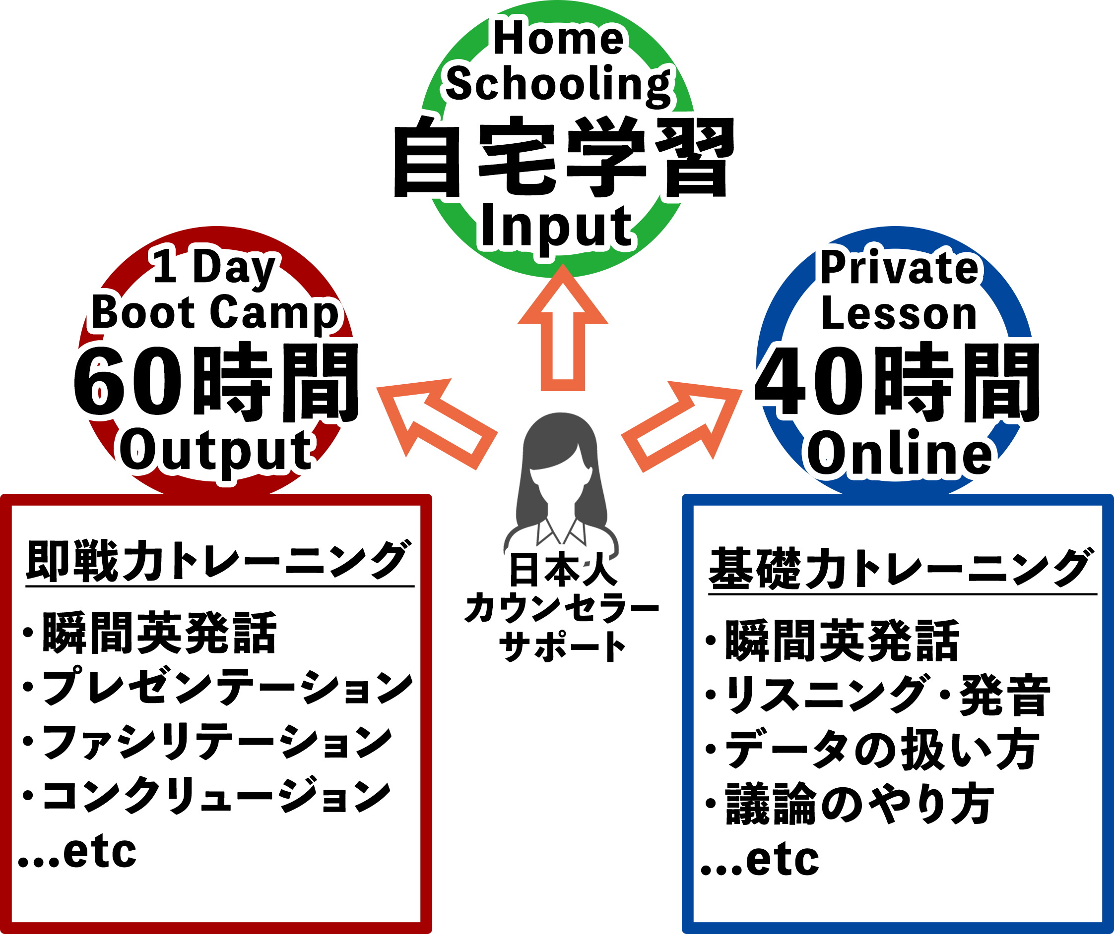 ジム図1