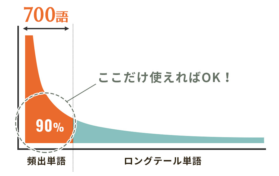 graph-2