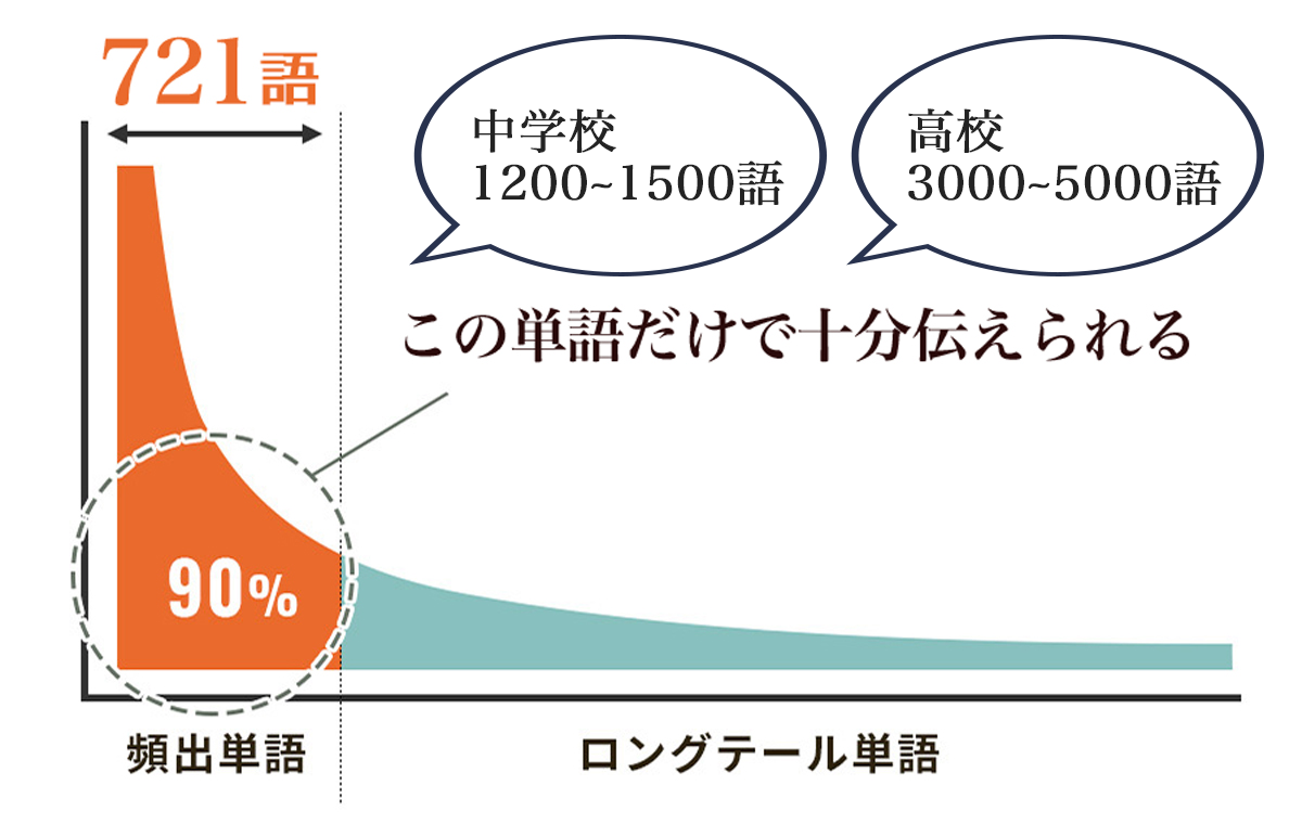 graph-7
